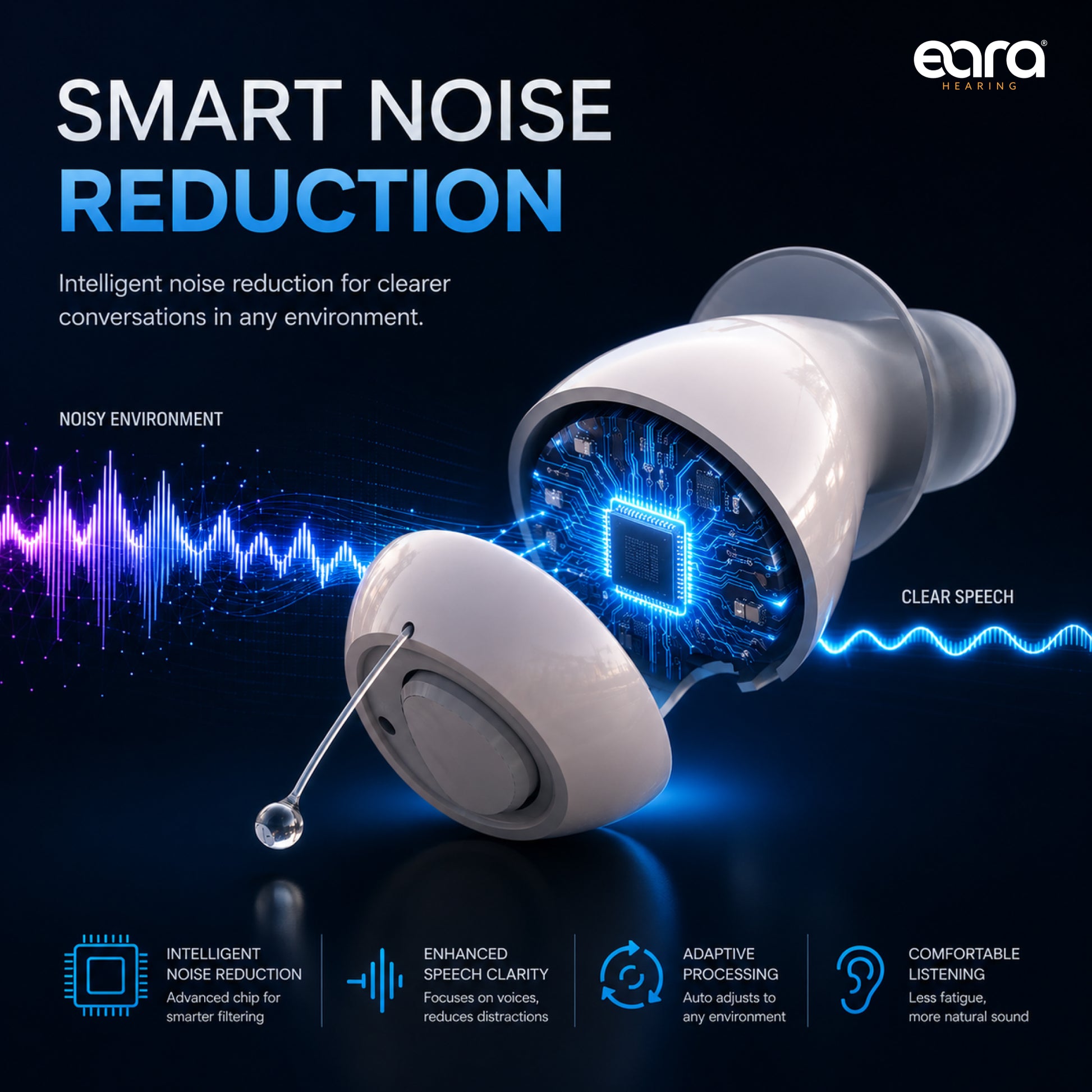 A smart noise-reduction Eara Elevate CIC Hearing aid shown in a stylized product graphic on a dark blue background, with text reading 'SMART NOISE REDUCTION,' a soundwave illustration, and feature icons for intelligent noise reduction, enhanced speech clarity, adaptive processing, and comfortable listening.