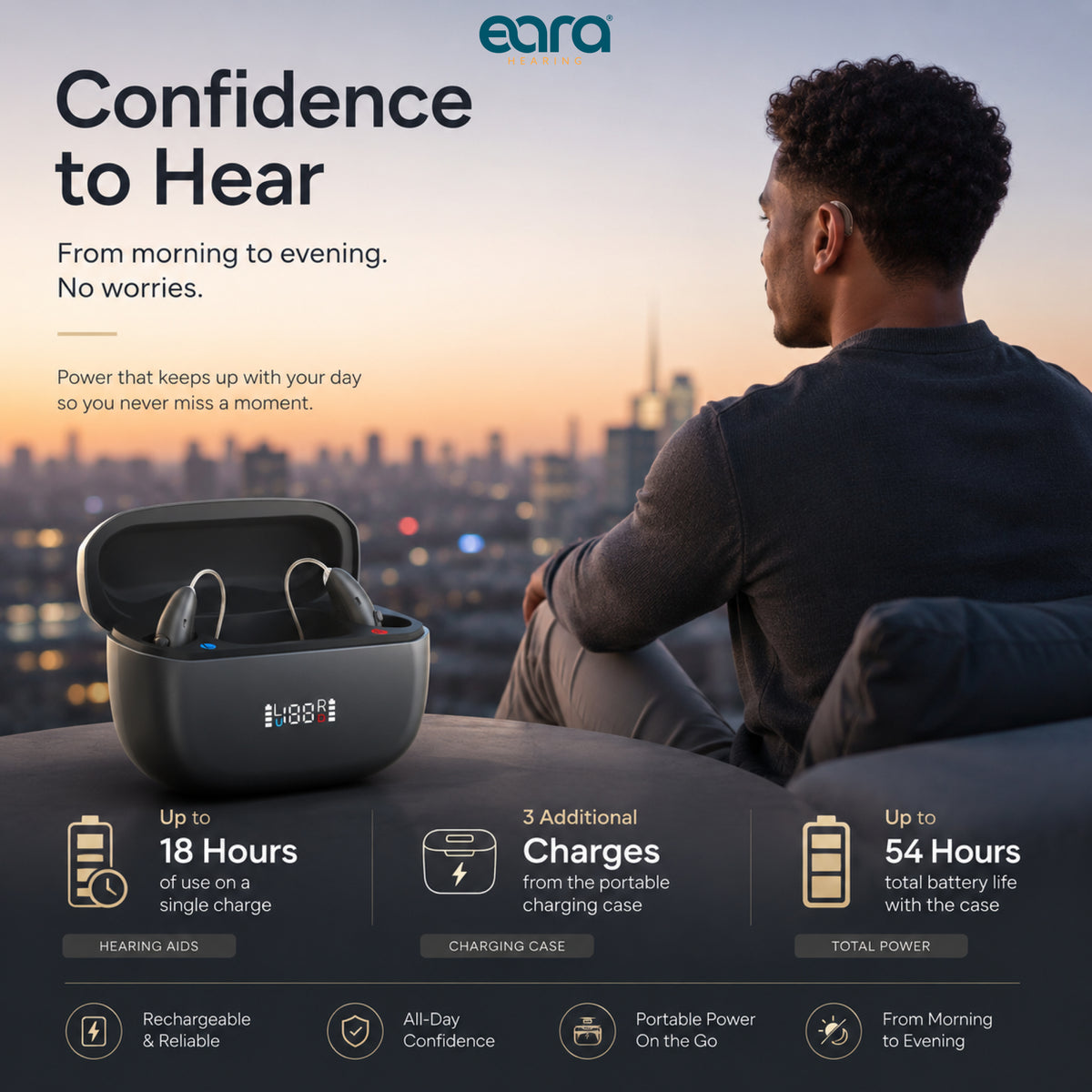 A promotional graphic for the Eara Ascend Bluetooth Rechargeable hearing aids, showing a man sitting by a window with a city skyline at sunset in the background, alongside an open black charging case containing the earbuds. Large text reads 'Confidence to Hear' and feature callouts mention up to 18 hours of use, 3 additional charges, and up to 54 hours total battery life.