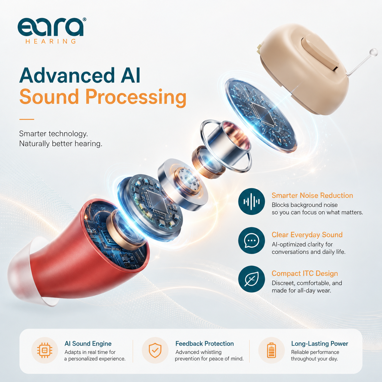 Eara Hearing AI Sound Processing promotional graphic showing a red and beige Eara Clear ITC hearing Aids with layered transparent and metallic internal components floating beside feature callouts on a white background.