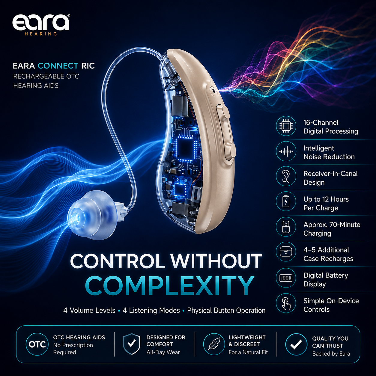 Promotional graphic for the Eara Connect RIC rechargeable OTC hearing aids, showing the beige in-ear device with visible internal electronics, a clear earpiece, and colorful soundwave graphics on a dark blue background with feature callouts.