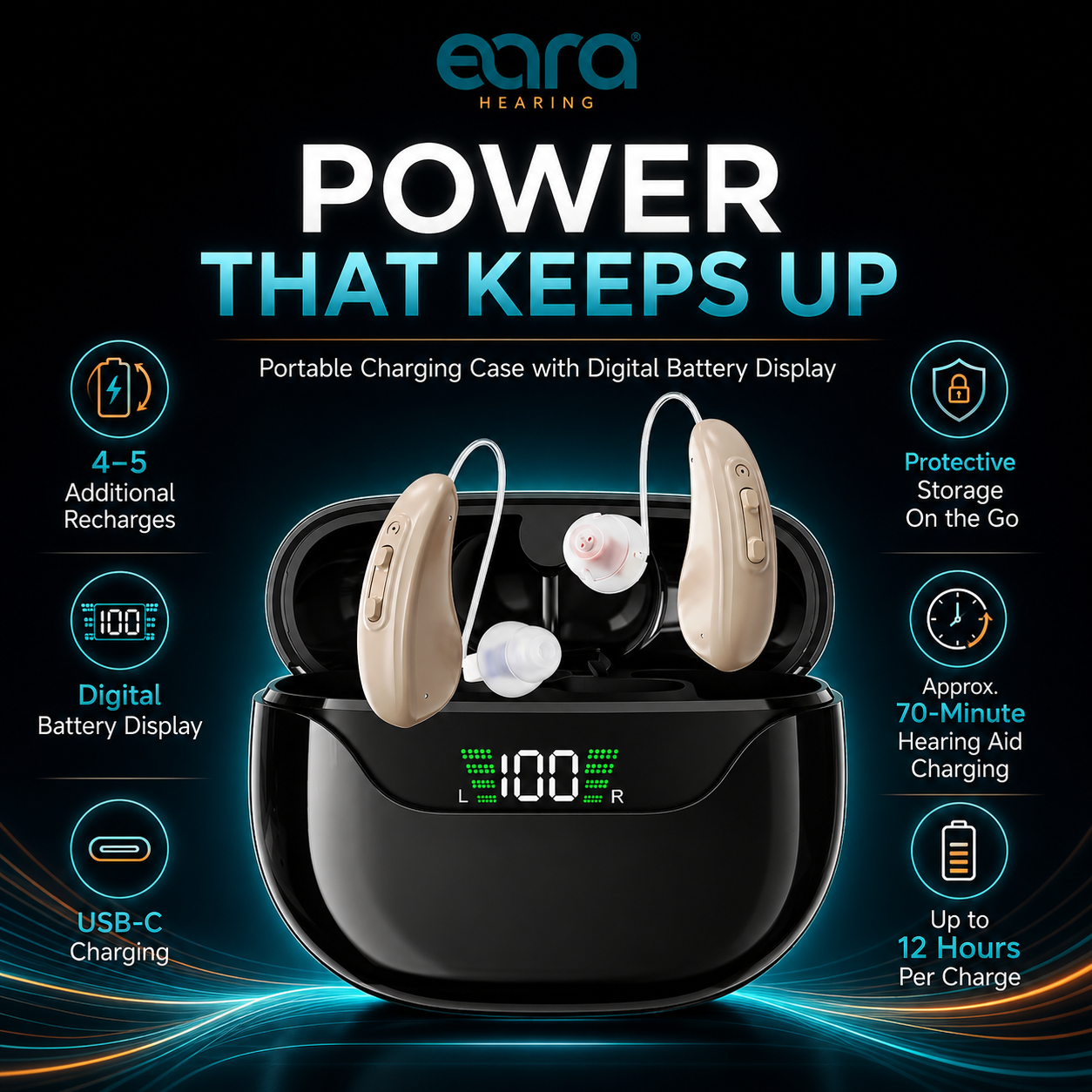 A pair of Eara Connect RIC Rechargeable behind-the-ear hearing aids displayed above their black charging case on a dark promotional background with glowing blue light effects. Large text reads 'POWER THAT KEEPS UP' and the brand 'eara HEARING' appears at the top.