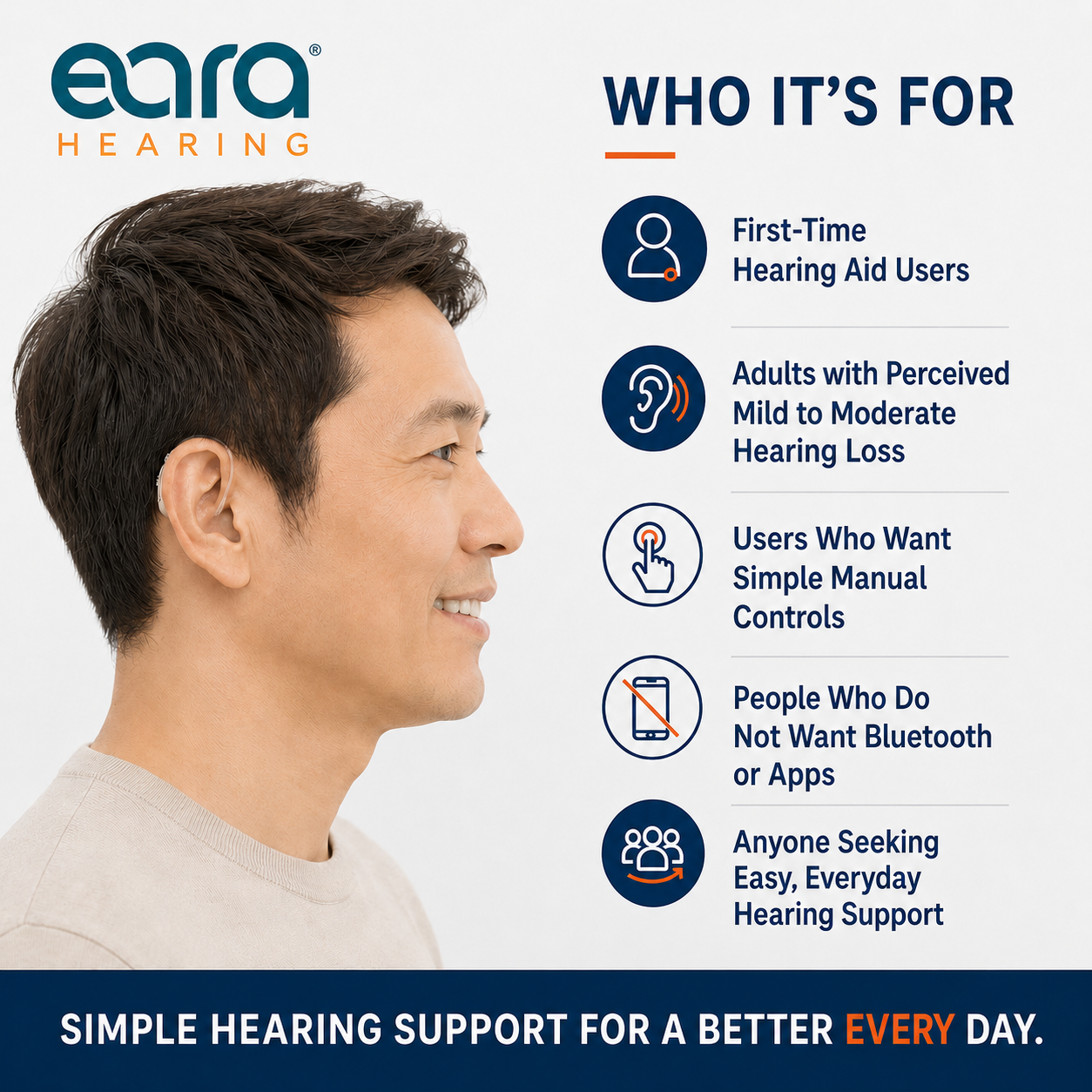 Promotional graphic for Eara Hearing featuring a smiling man in profile on the left and a list of target user groups on the right, including first-time hearing aid users, adults with mild to moderate hearing loss, and those who prefer simple manual controls. The Eara Hearing logo appears at the top left, and a slogan at the bottom reads 'Simple hearing support for a better every day.