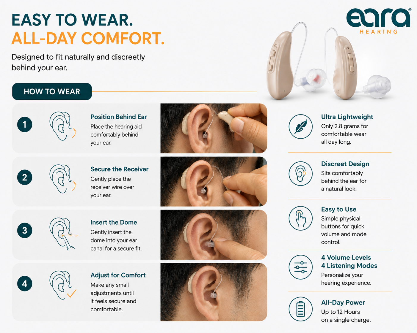 An infographic titled 'EASY TO WEAR. ALL-DAY COMFORT for Eara Connect RIC Behind the ear hearing aids.