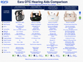 A detailed comparison chart for Eara OTC Hearing Aids, comparing four models: Eara Essential BTE, Eara Connect RIC, Eara Explore+ RIC, and Eara Ascend Premium RIC. The chart features feature callouts, icons, and descriptions for each model on a white background with blue headers.