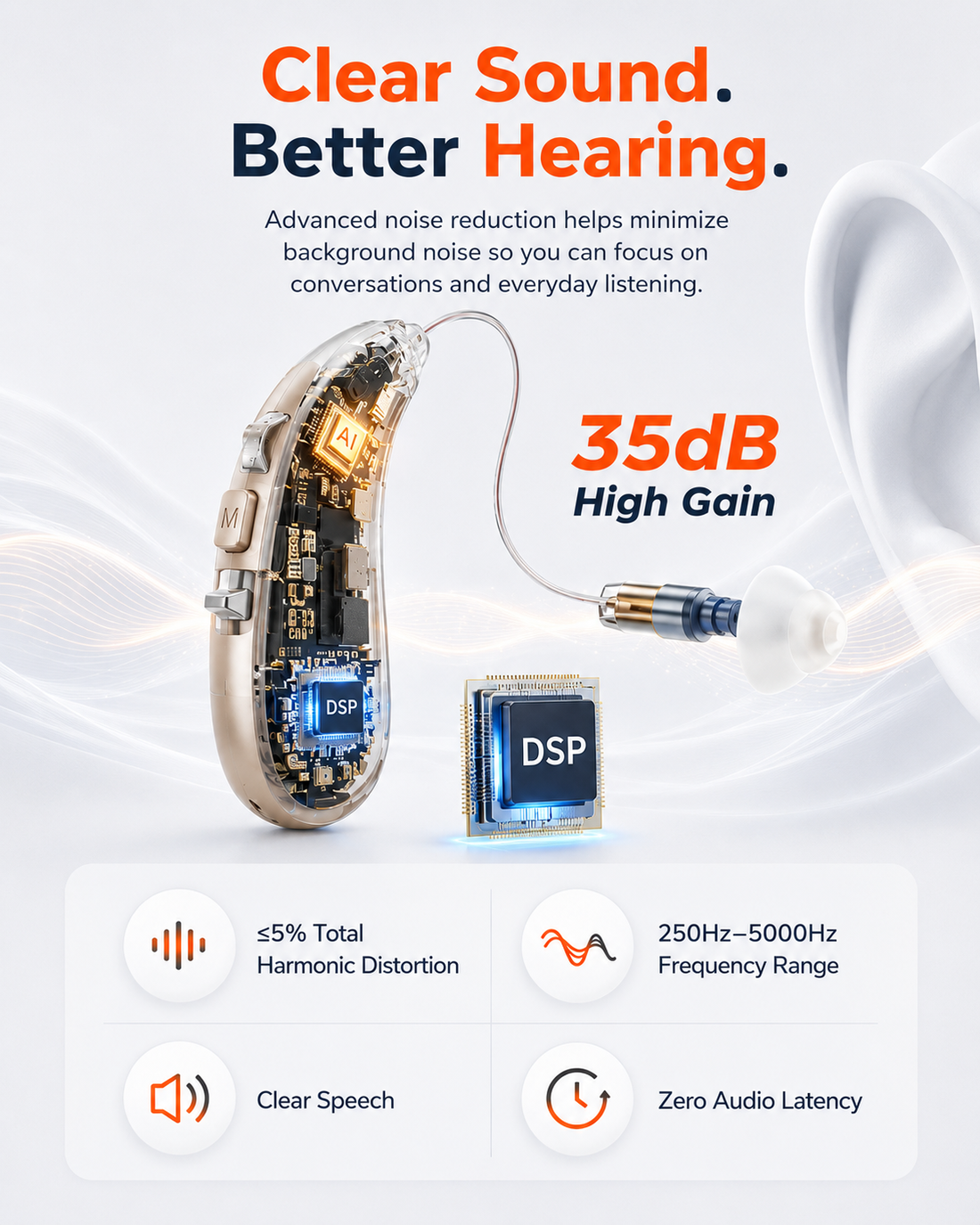 Mobile infographic for Eara hearing aid technology showing clear sound, better hearing, advanced noise reduction, 35 dB high gain, low harmonic distortion, clear speech, frequency range, and zero audio latency.
slider_item_PLmdLr