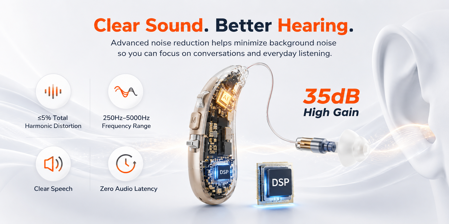 Mobile infographic for Eara hearing aid technology showing clear sound, better hearing, advanced noise reduction, 35 dB high gain, low harmonic distortion, clear speech, frequency range, and zero audio latency.
slider_item_PLmdLr