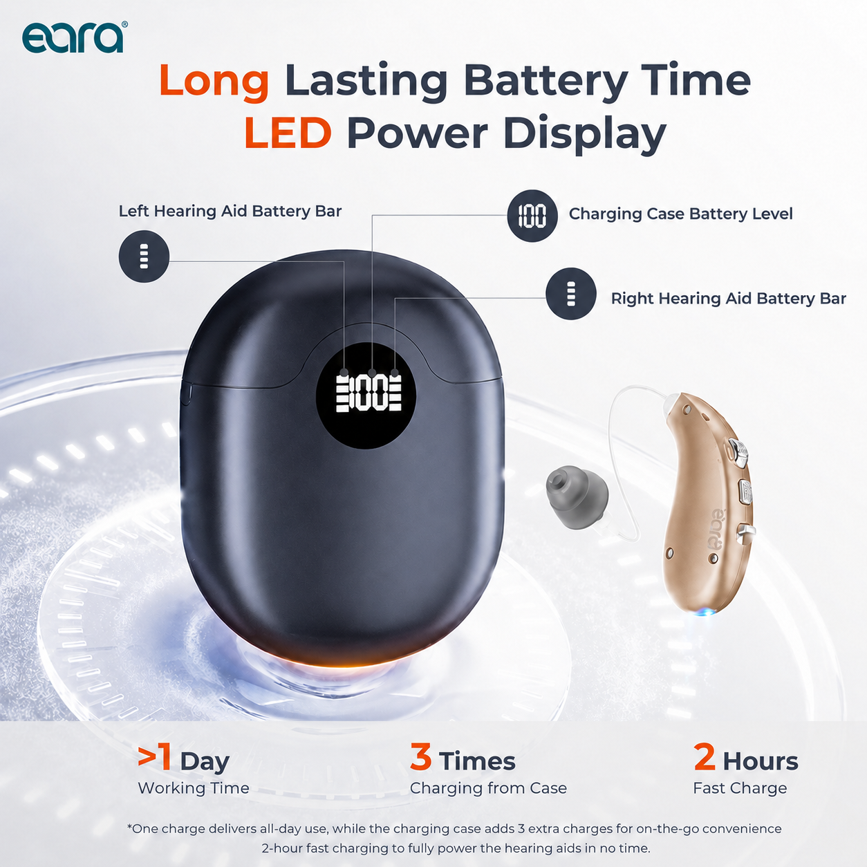 Eara Essential rechargeable OTC hearing aids with portable LED charging case, long-lasting battery support, and convenient fast charging.