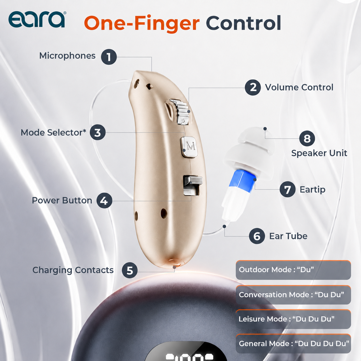 Eara Essential OTC hearing aids featuring simple manual controls, mode selector, volume control, ear tube, speaker unit, and comfortable ear domes.