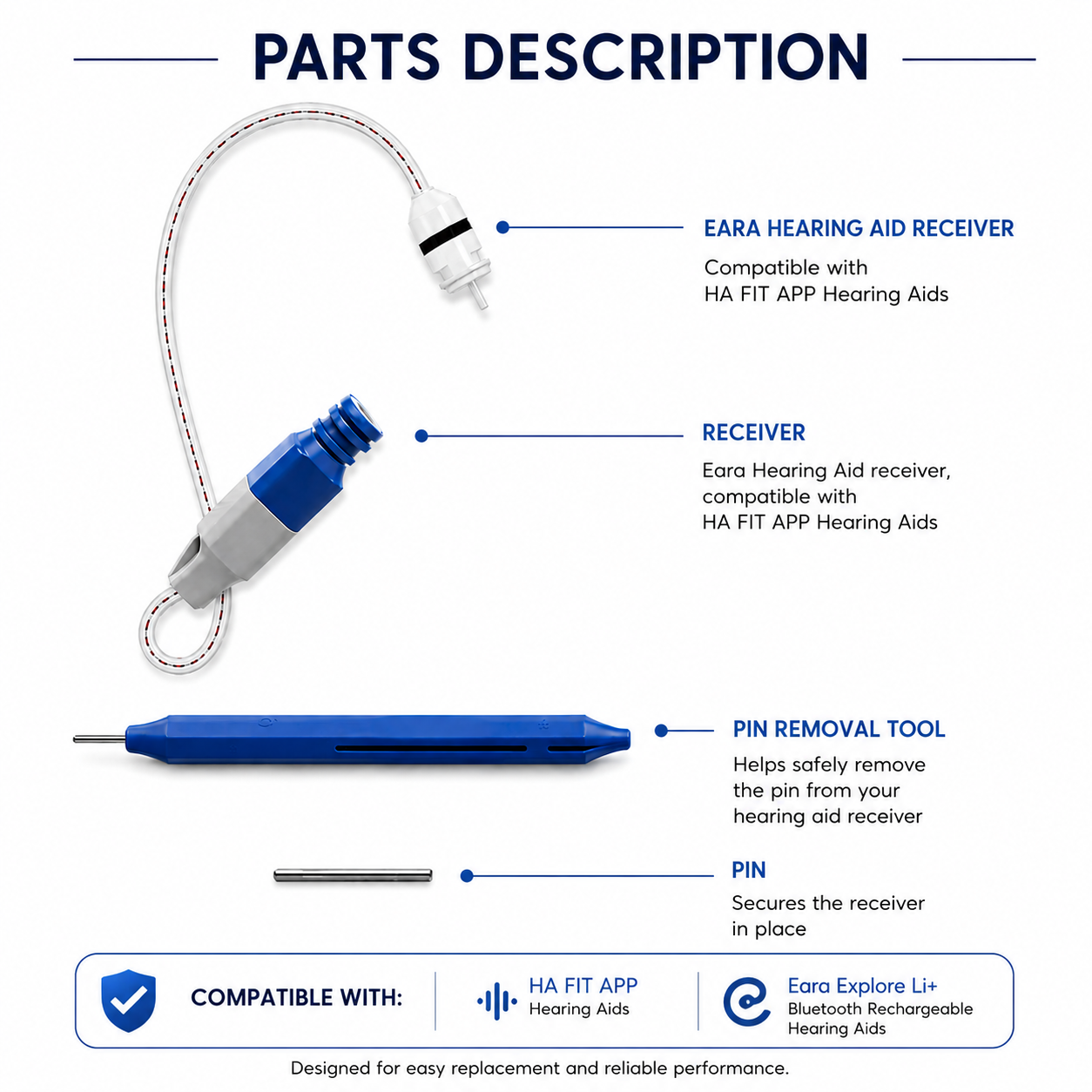 Left replacement receiver wire kit for Eara Explore Li+ and HA FIT APP hearing aids with blue pin removal tool and receiver pin